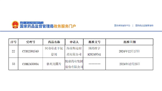 阿奇霉素干混懸劑、格列美脲片獲批